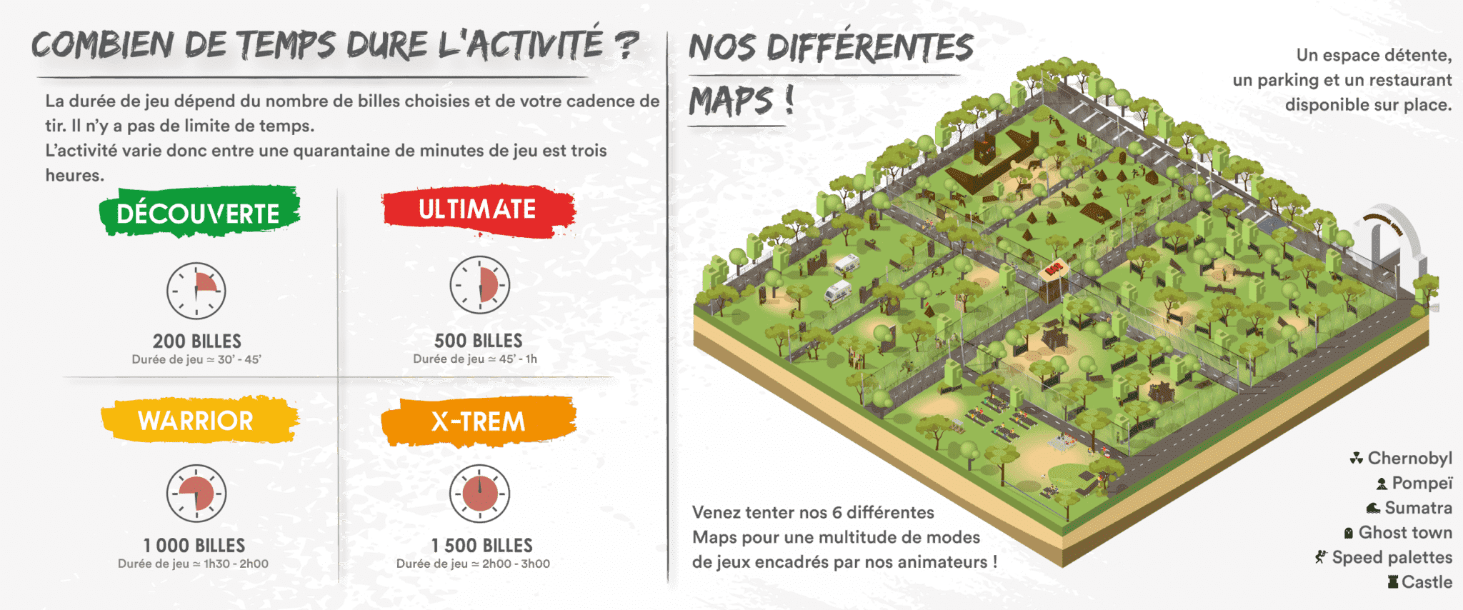 temps de parcours et map warrior paintball antibes